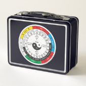 Traditionele Chinese geneesmiddelklok (Achterkant)