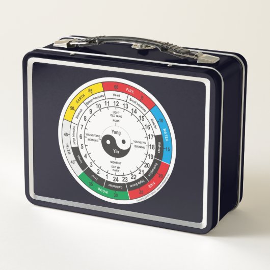 Traditionele Chinese geneesmiddelklok (Achterkant)