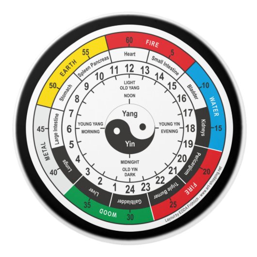 Traditionele Chinese geneesmiddelklok T-Shirt Sh Keramische Knop (Voorkant)