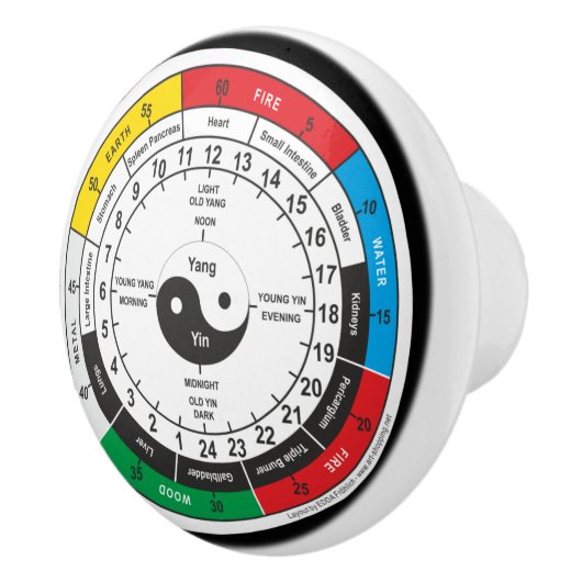 Traditionele Chinese geneesmiddelklok T-Shirt Sh Keramische Knop (Rechts)