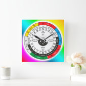 Traditionele Chinese geneesmiddelklok Vierkante Klok (Huis)