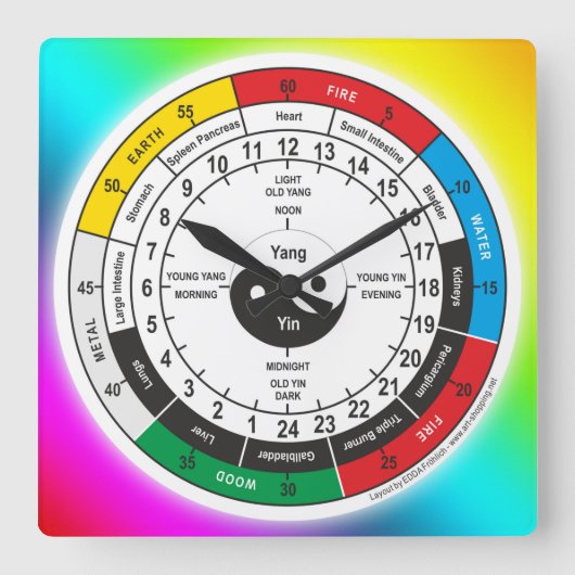 Traditionele Chinese geneesmiddelklok Vierkante Klok (Voorkant)