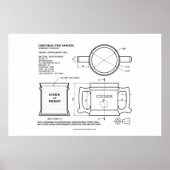 Traditionele Engelse ciderMok Poster (Voorkant)