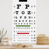 TRADITIONELE VISIE TESTGRAM POSTER (Keuken)