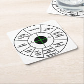 Trainingsdoel Kartonnen Onderzetters (Schuin)