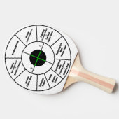 Trainingsdoel Tafeltennisbatje (Zijkant)