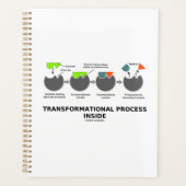 Transformationeel proces in enzyminsubstraat planner (Voorkant)