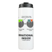 Transformationeel proces in enzyminsubstraat thermosbeker (Voorkant)