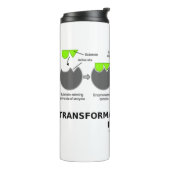 Transformationeel proces in enzyminsubstraat thermosbeker (Gedraaid links)