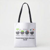 Transformationeel proces in enzyminsubstraat tote bag (Voorkant)
