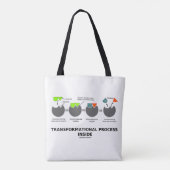 Transformationeel proces in enzyminsubstraat tote bag (Achterkant)
