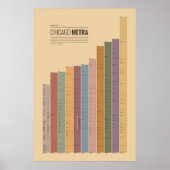 Transit Charts - Chicago Metra Poster (Voorkant)