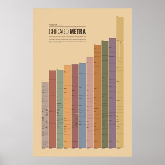Transit Charts - Chicago Metra Poster (Voorkant)