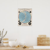 Transparante kaart van de Heavens Poster (Keuken)