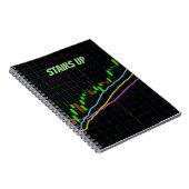 Trap op CandleStick Grafiek Notitieboek (Rechterzijde)