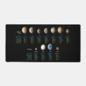 TRAPPIST-1 systeem in vergelijking met Rocky Plane Bureaumat (Voorkant)