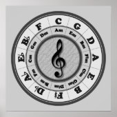 Treble Clef Circle of Fifths Poster (Voorkant)