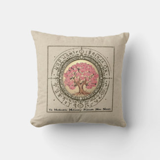 Tree Of Life Cherry Blossom Hippocrates Quote Love Kussen