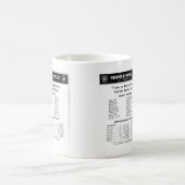 treindienst in pennsylvania Railroad TOFC Koffiemok (Center)