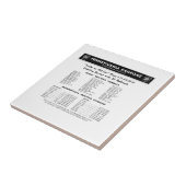 treindienst in pennsylvania Railroad TOFC Tegeltje (Zijkant)