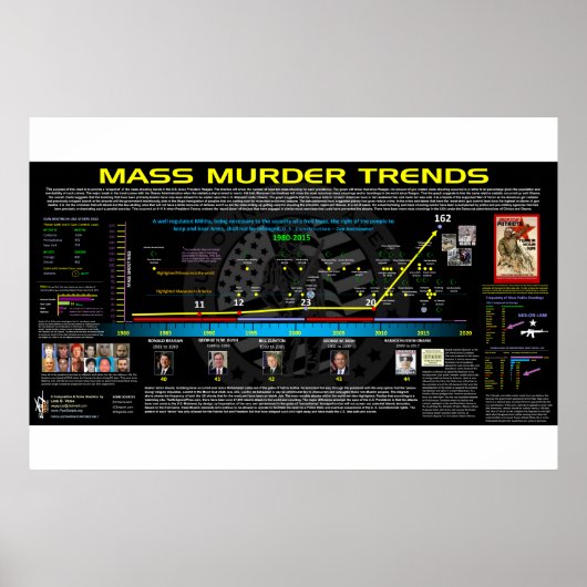 Trends voor massamoord - USA Poster (Voorkant)