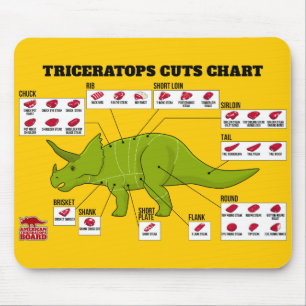 Triceratops Cuts Chart Muismat