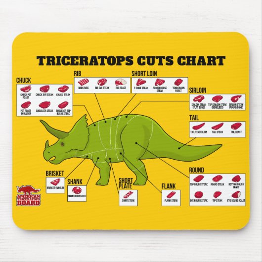 Triceratops Cuts Chart Muismat (Voorkant)
