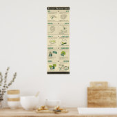 Tricky Preposities Poster (Keuken)