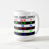 Trig Drill Koffiemok (Voorkant rechts)