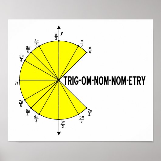 Trig-om-nom-nom-etry Grappige Poster (Voorkant)