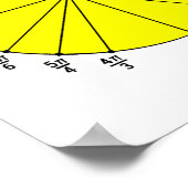 Trig-om-nom-nom-etry Grappige Poster (Hoek)