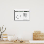 Trigonometrie Poster (Keuken)