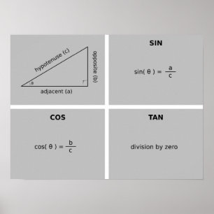 Trigonometrie Poster