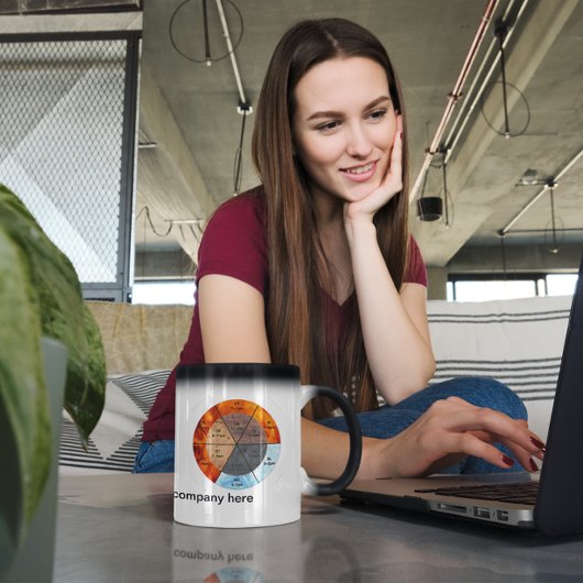 Trigrammen en Chinese klok aanpasbaar Magische Mok