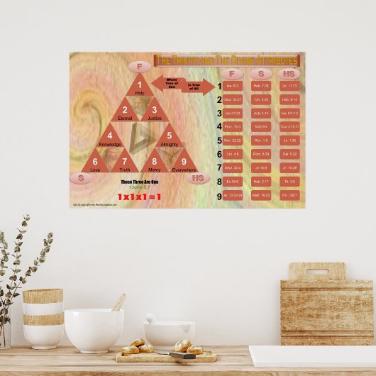 Trinity en Attributen (Classroom Chart) Poster (Keuken)