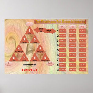 Trinity en Attributen (Classroom Chart) Poster