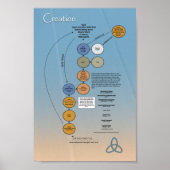 Trinity of God Poster (Voorkant)