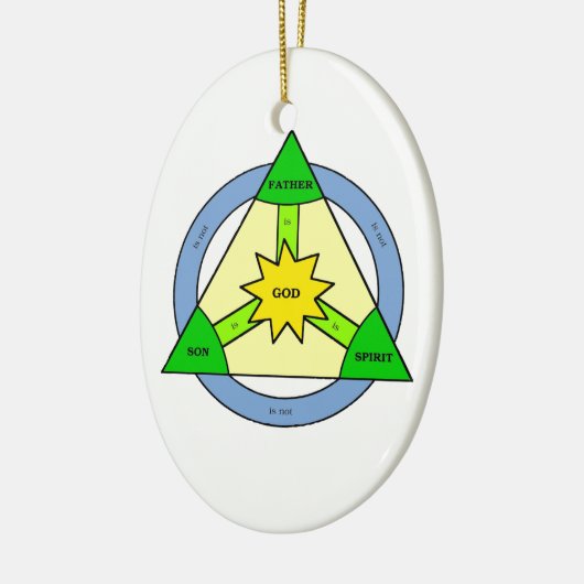Trinity Ornament (Links)