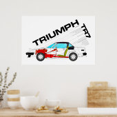 Triumph TR7 Drophead Specification Poster (Keuken)