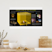 Troonvoorzitter van de antichrist poster (Keuken)