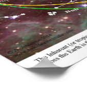 Tropisch zodiaal - sidereaal zodiaal poster (Hoek)