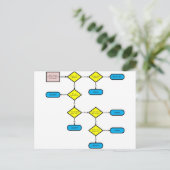 Tropische-doelstroomschema Briefkaart (Staand voorkant)