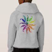 Trui – Kleurenwiel met naam (Achterkant)