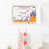 Trump Grafiek over illegale immigratie Spandoek (Insitu)