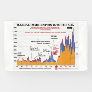 Trump Grafiek over illegale immigratie Spandoek