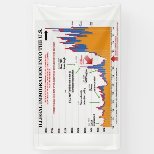 Trump Grafiek over illegale immigratie Spandoek (Verticaal)