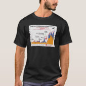 Trump Illegale immigratie T-shirt (Voorkant)
