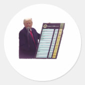 Trump’s ‘Bevrijdingsdag’ tariefaankondiging Ronde Sticker (Voorkant)