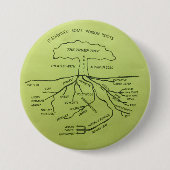 Trump tree yellow ronde button 7,6 cm (Voorkant)