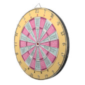 Truth of Dare (geen zoen) Pastels roze geel Dartbord (Voorkant Rechts)